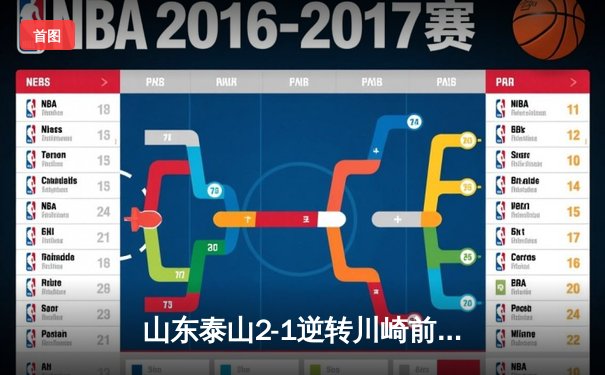 山东泰山2-1逆转川崎前锋创历史，中国俱乐部首进世俱杯四强
